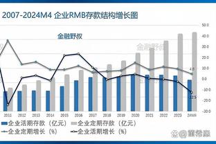 ?小卡&乔治本赛季携手打50场了 上赛季仅38场